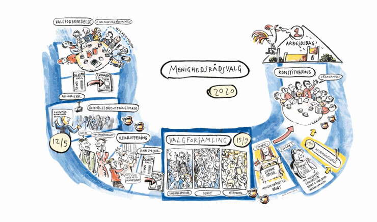 Tegneserie om menighedsrådsvalget 2020